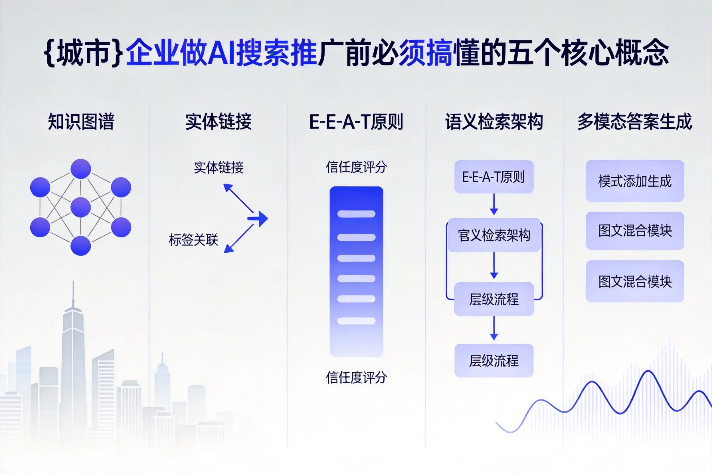 博白企业做AI搜索推广前必须搞懂的五个核心概念