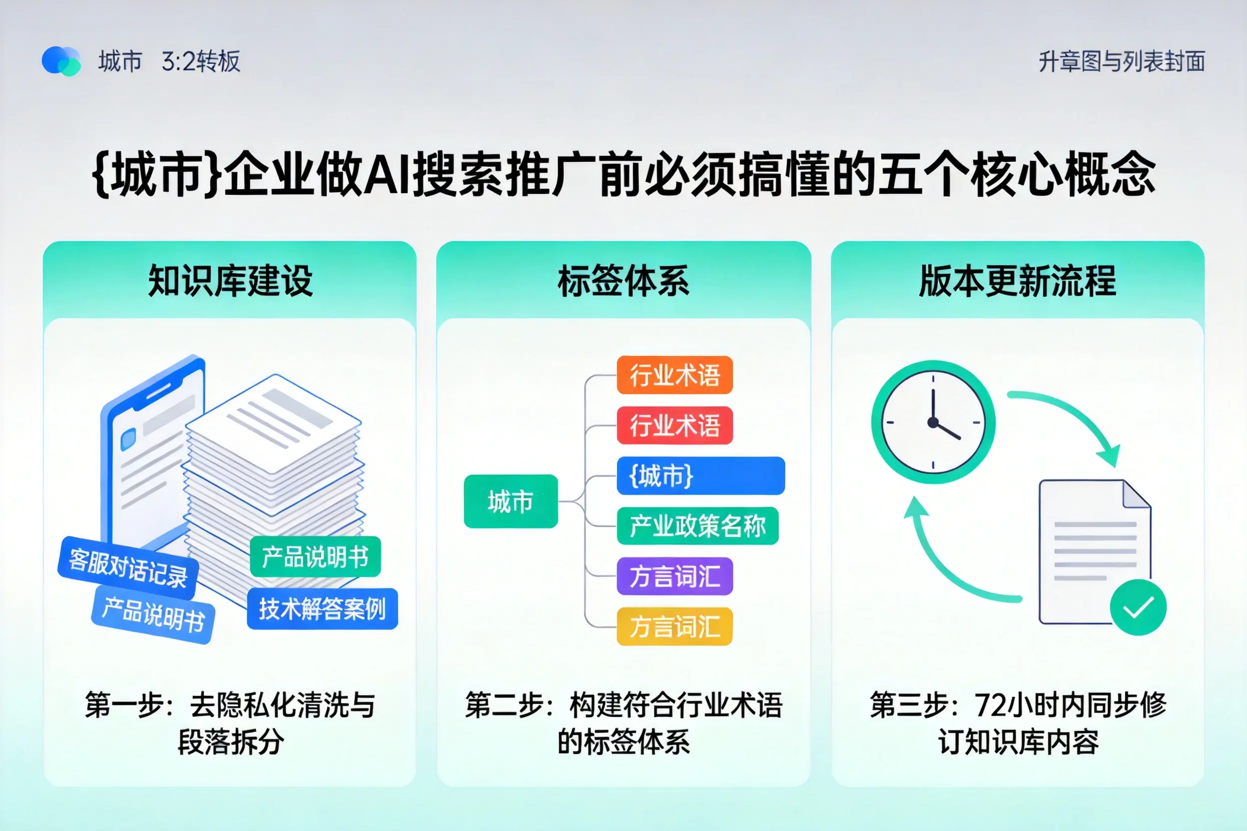 博白企业做AI搜索推广前必须搞懂的五个核心概念
